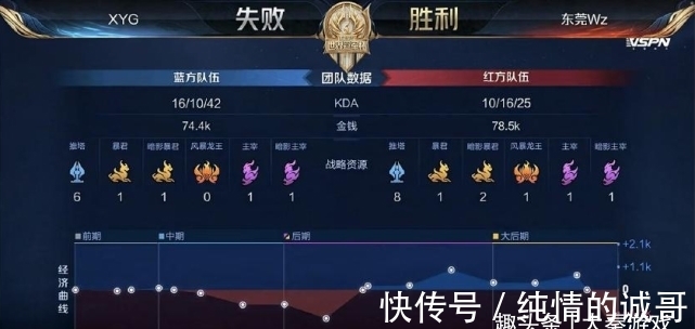 次胜利 次胜利